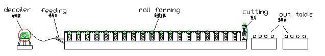 Corrugated Galvanized Steel Sheet Roll Forming Machine