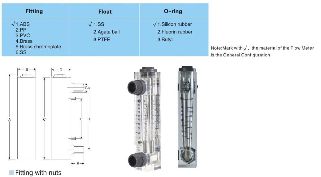 Liquid Flow Meter for RO System