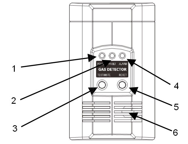 Independent Flamable Gas Detector