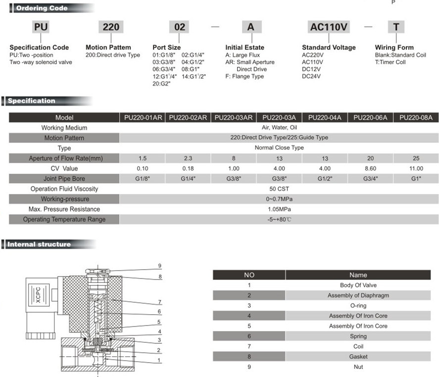 Flow Control Solenoid Valves (PU220 Series)