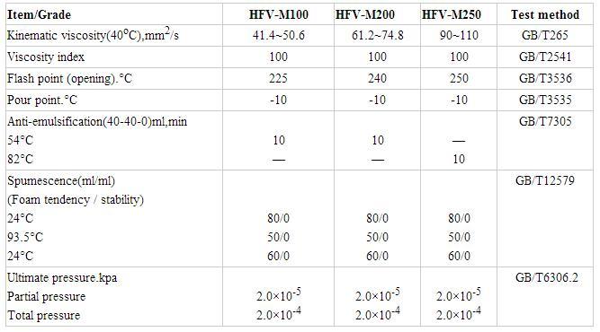 Best Selling Shanghai Huifeng Hfv-100 Vacuum Pump Oil 4lieter Packing for Mechanical Pump