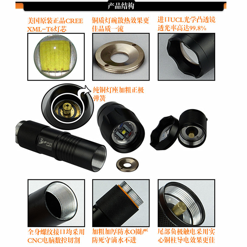 Flash LED Light for Flashlight with Battery LED Flashlight Torch, Aluminum LED Flashlight