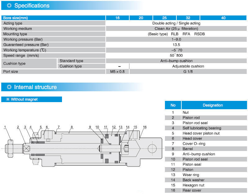 Ma/Mal Mini Pneumatic Cylinder (MAL20-50)