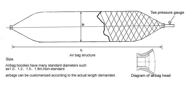 Buoyancy Salvage Marine Airbag for Vessel/Barge/Ship Launching and Dry Docking, Marine Balloon Pull to Shore Heavy Lift in Shipyards