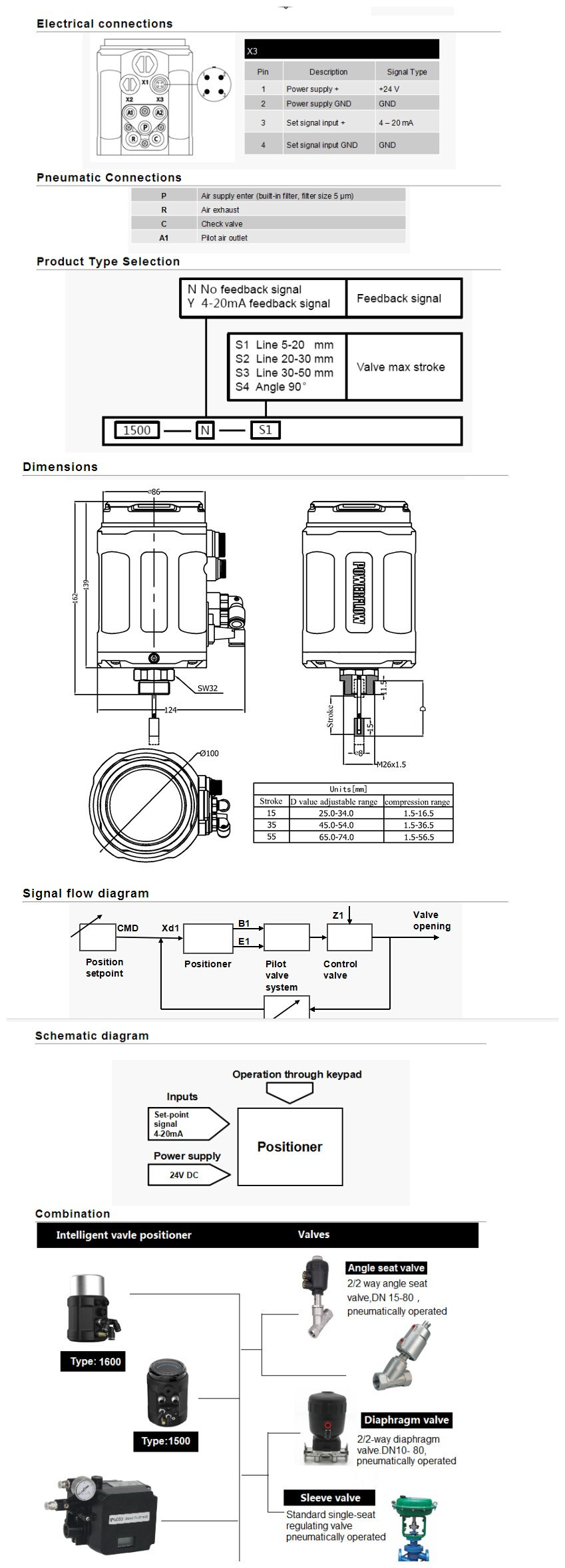 Pneumatic Control Valve-Angle Seat with Positioner