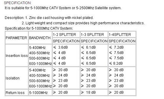 5-2400MHz Zinc Alloy High Quality Splitter (SP-002)