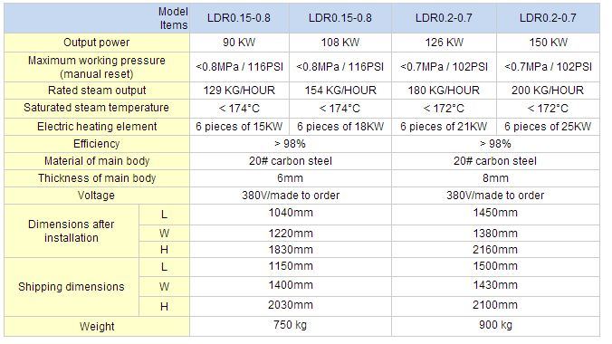 Best Price for Electric Steam Boilers