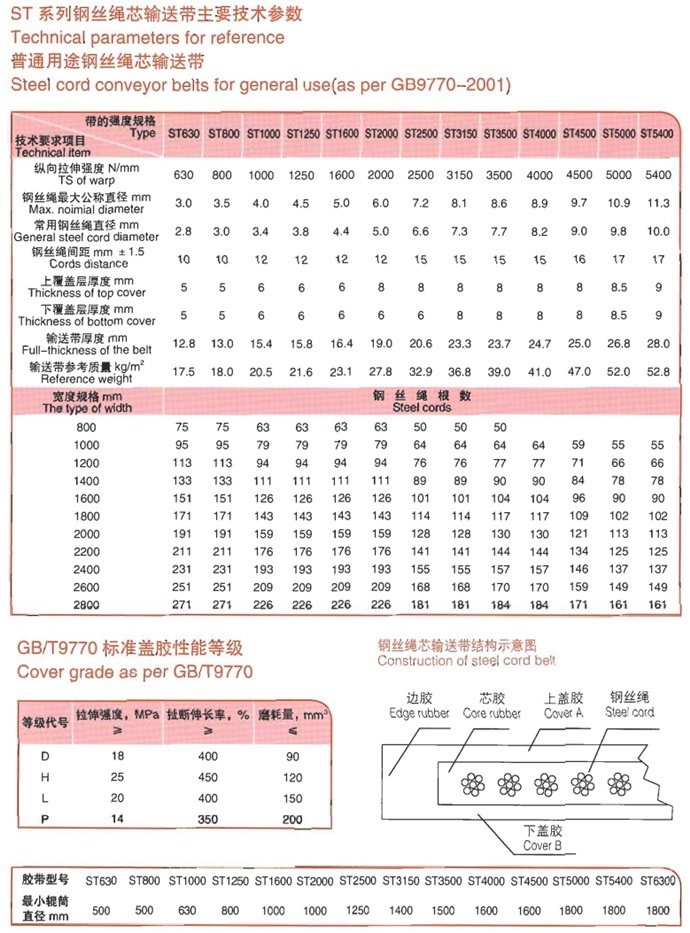 Steel Cord/Fabric Ep Nn Cc/ PVC Pvg/ Endless /Pipe Conveyor Belt and Hydraulic Hose