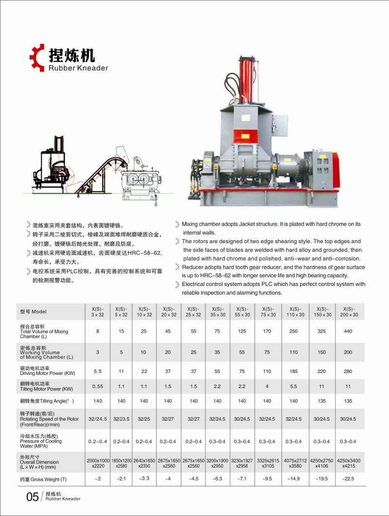 Rubber, Plastic Dispersion Mixer, Kneader Mixer