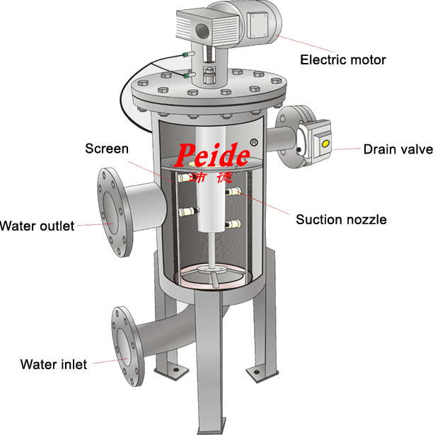 Automatic Self -Cleaning Agricultural Irrigation Water Filtration System Water Filter