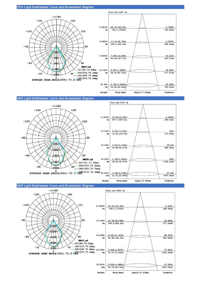 Ce RoHS High Quality Hot Sell 45W 50W LED Floodlight