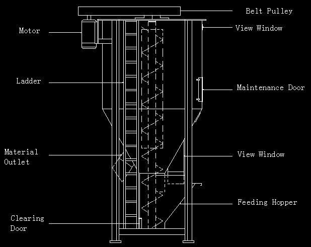 Big Plastic Granules Vertical Mixer 300kgs-10000kgs