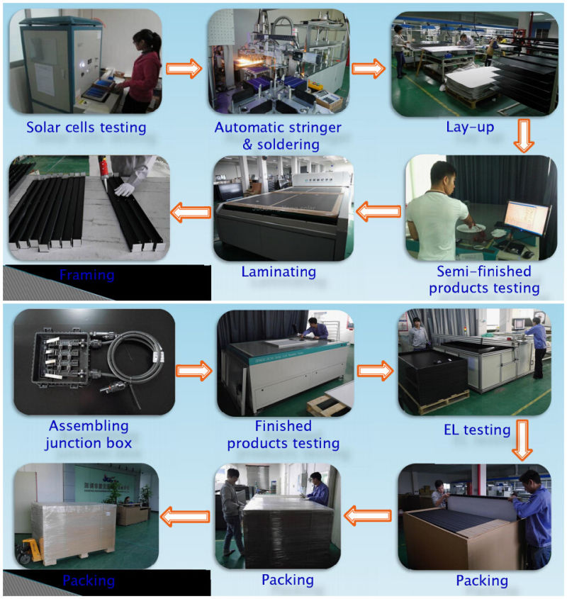 50W Mono PV Solar Panel