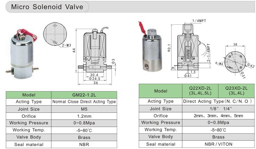 Stainless Steel Miniature Pneumatic Compact Solenoid Valve