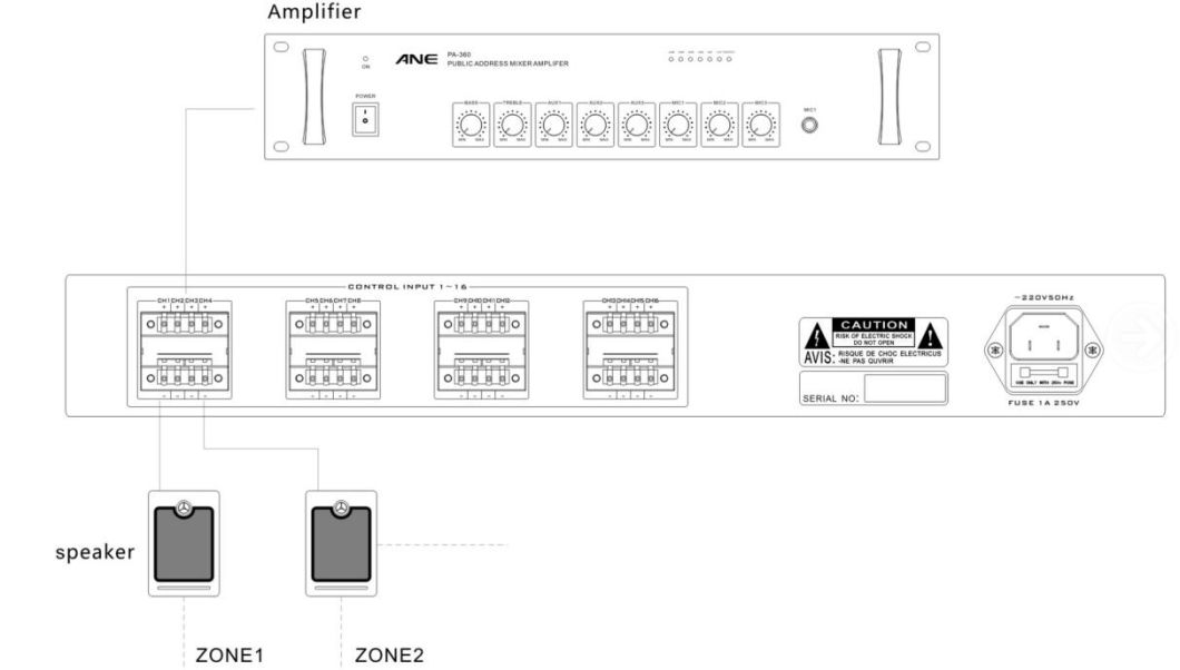 LED 1u Alloy Intelligent Broadcast System 16 Channels Digital Monitors