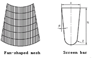 Bottom Flanged Wedge Wire Screen Basket
