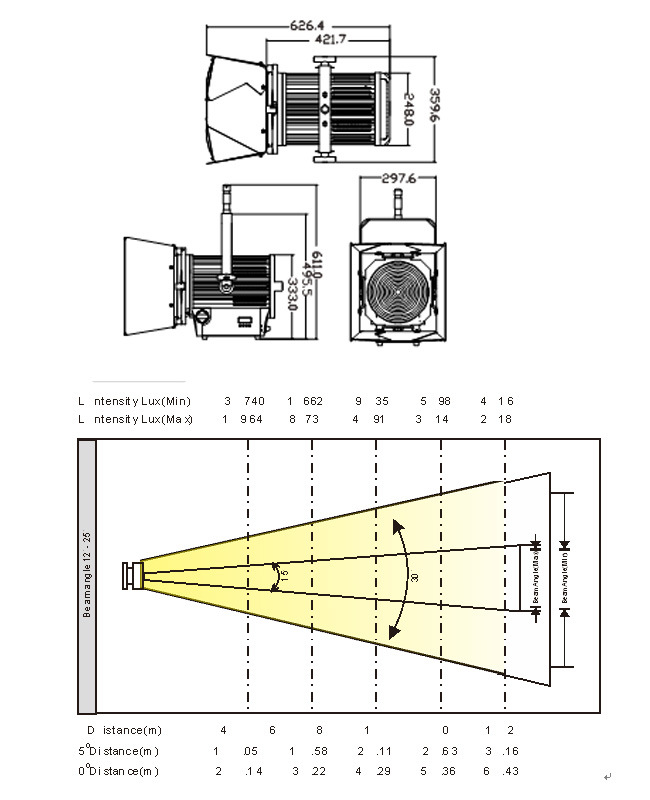 200W High Power LED with Fresnel Lens Digital Spotlight