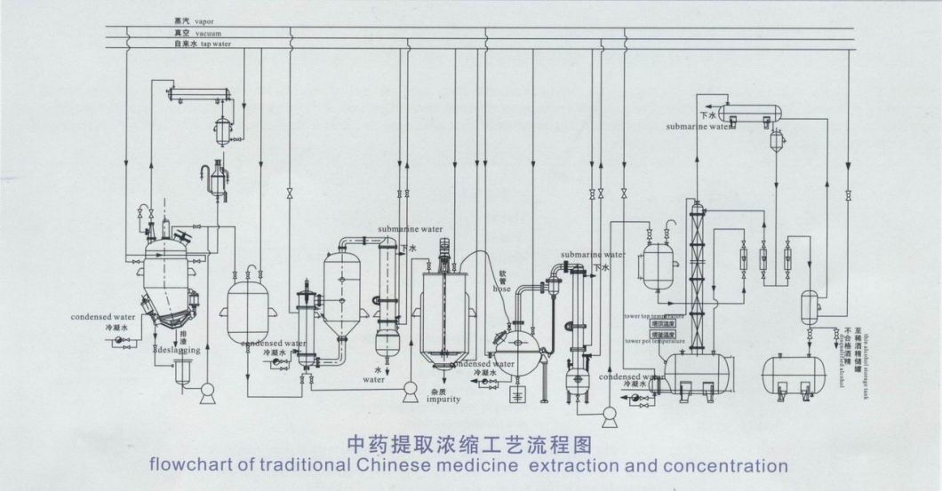 Stainless Steel Tea Olive Leaf Essential Oil Herbal Extraction Equipment