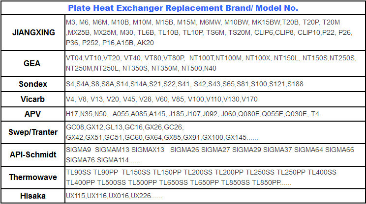 NBR/EPDM Gaskets, Vicarb V85 Replacements Heat Exchangers Spare Parts