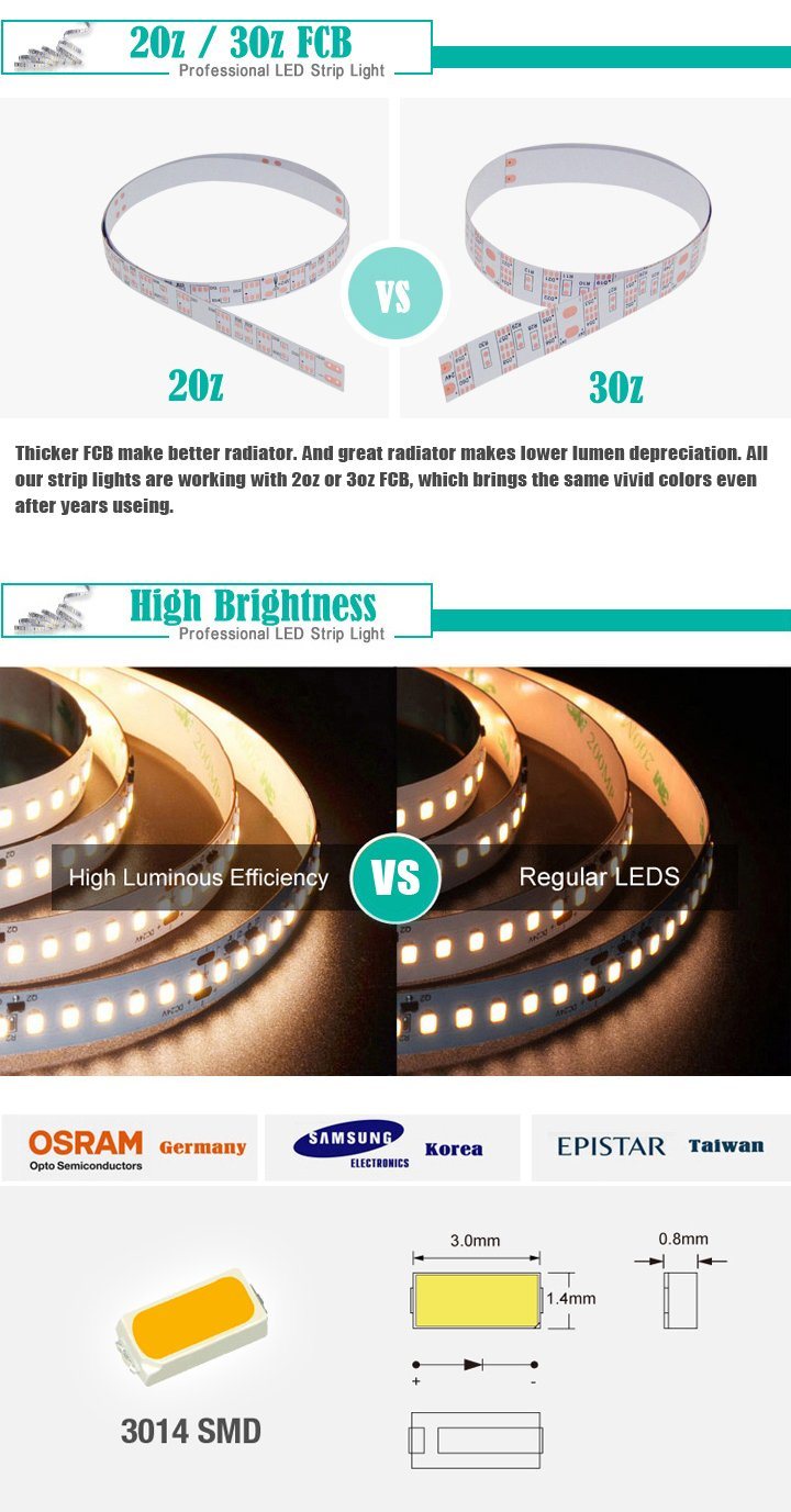 SMD3014 Professional 5mm LED Strip Light for Decoration Light / Cabinet Lighting