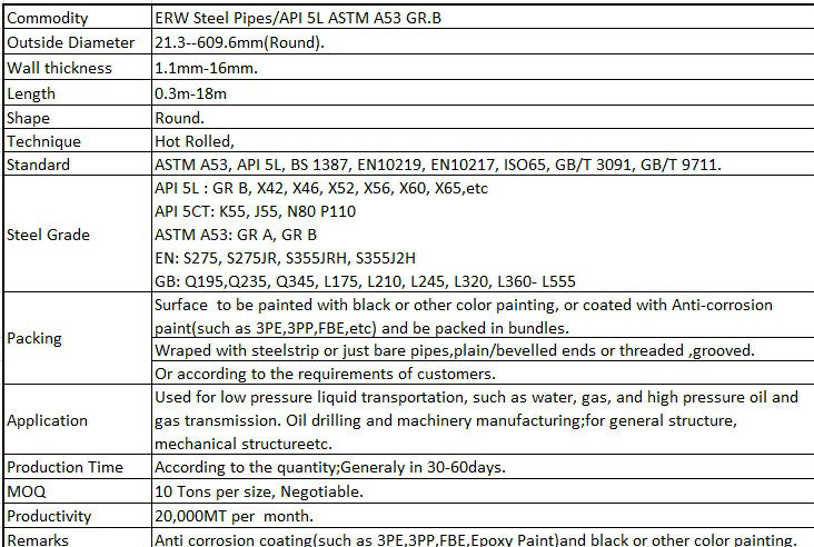 LSAW Steel Pipe