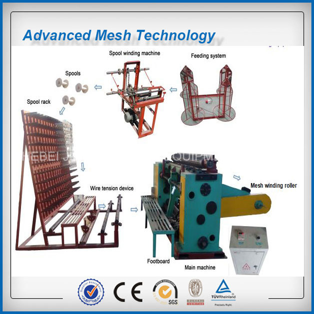 Automatic Straight and Reverse Twisted Hexagonal Wire Mesh Netting Machine