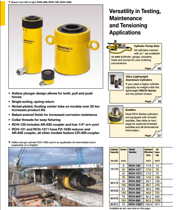 Original Enerpac Rch-Series, Hollow Plunger Cylinders