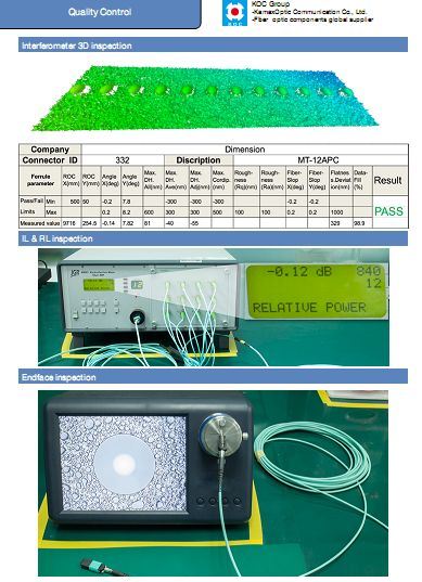 MPO-MPO Optical Fiber Jumper with Shutter Cap