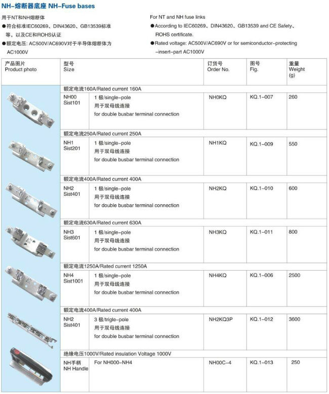 PV Nh Fuse 1000V Use for Low Voltage