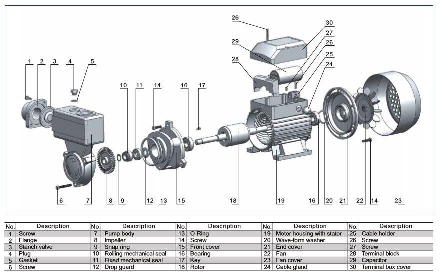 Cast Iron TPS60 Series 0.37kw Self Suction Pump for Sale