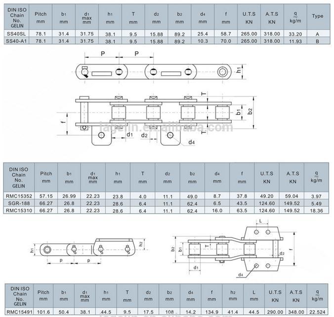 Ne Series Pitch 300 Bucket Elevator Conveyor Chain Industry