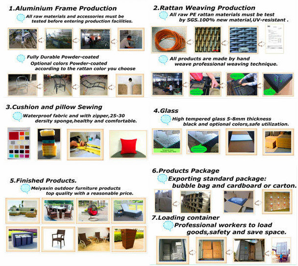 production process