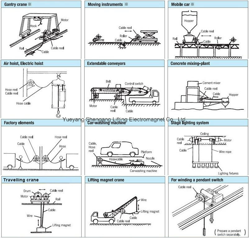 Industrial Motor Cable Reeling Drum for Cable