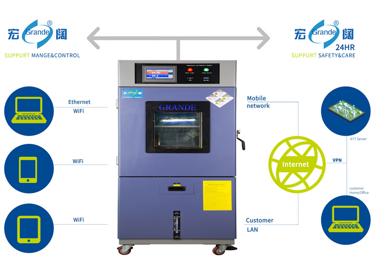 Laboratory Equipment Environmental Temperature Humidity Test Instrument