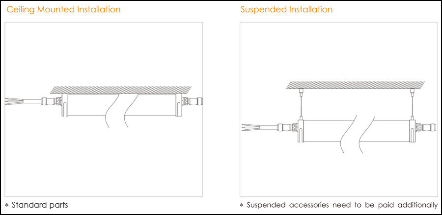 LED Outdoor Tri Dust Proof IP69K Waterproof Light Fixtures