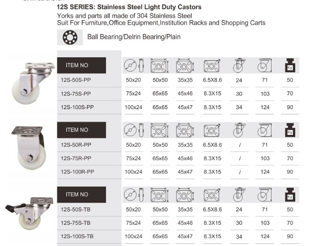 75mm Stainless Steel Light Duty Furniture Caster, Swivel Caster