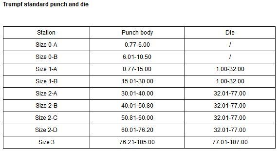Amada 90 Series and Trumpf Size II Punch Press Tools