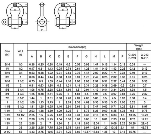 Marine Hardware Us Type G209 Screw Pin Anchor Shackle