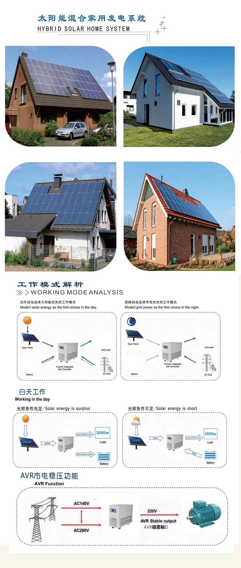 Solar Panel Power Generation Silicon Solar Cell for Household Electricity