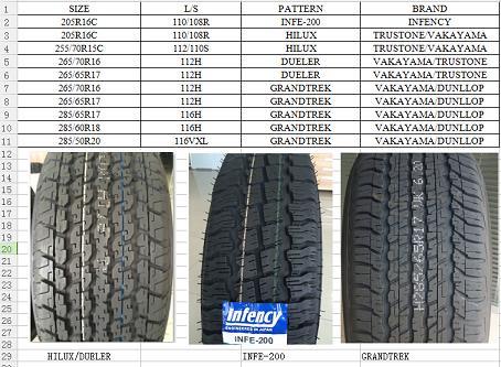 265/65r17 Vakayama/Dunllop Brand Top Grade Passenger Radial Rubber Tire