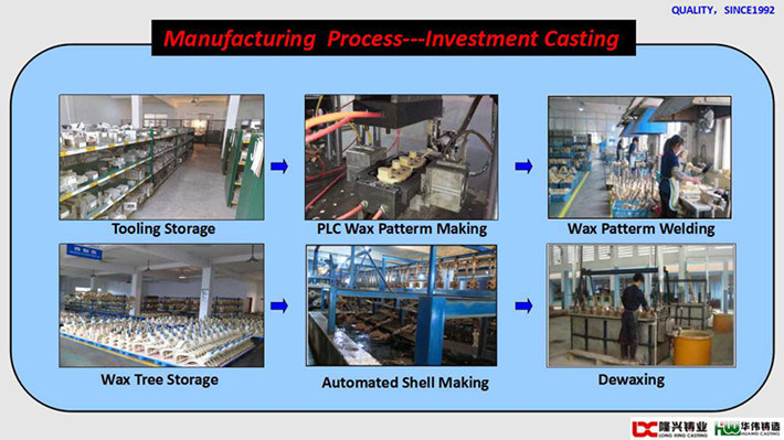 Custom Parts Alloy Steel Precision Casting Ltd