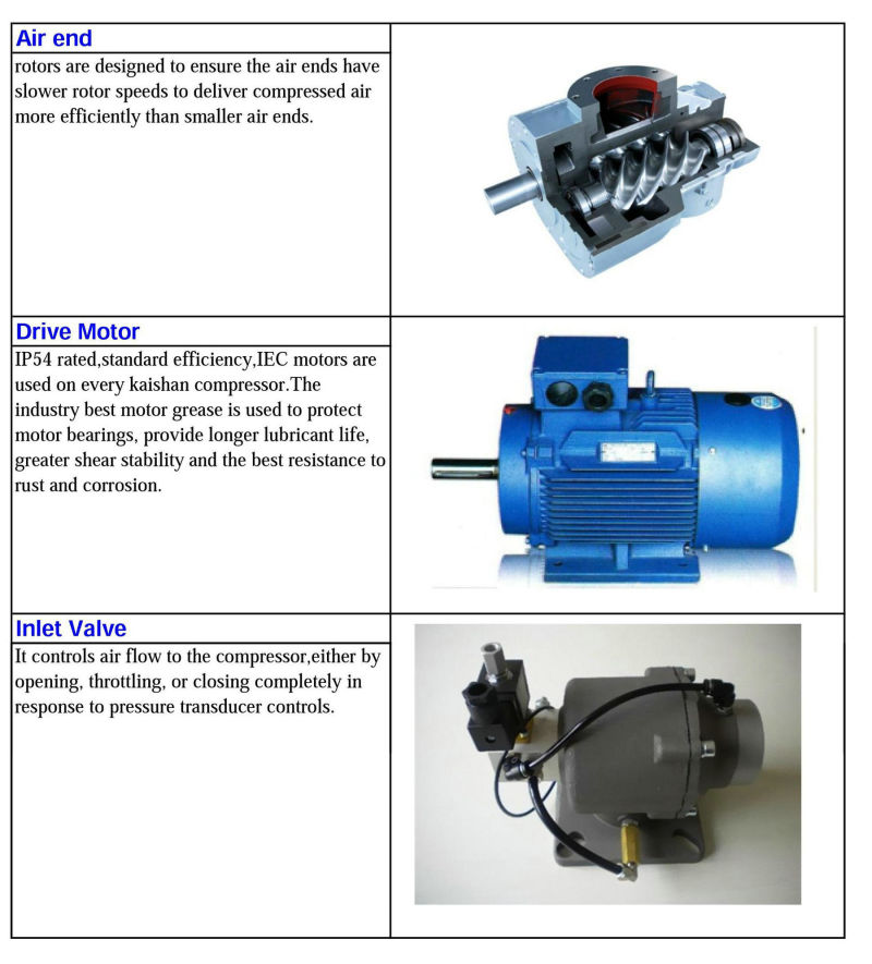 Kaishan LG-5.6/10 145cfm Direct Driven Rotary Air Compressor for Quarry