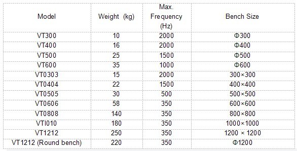 High Quality Electrodynamics Vibration Shaker Table in Testing Equipment