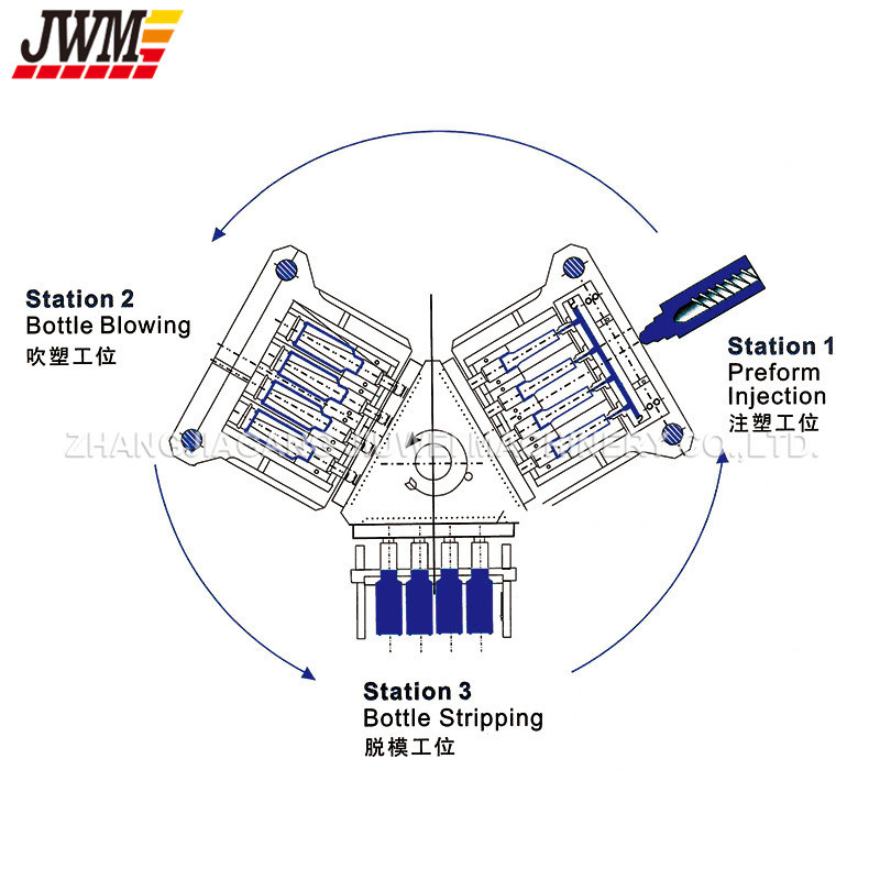 PE Plastic Bottles Injection Blow Moulding Machine