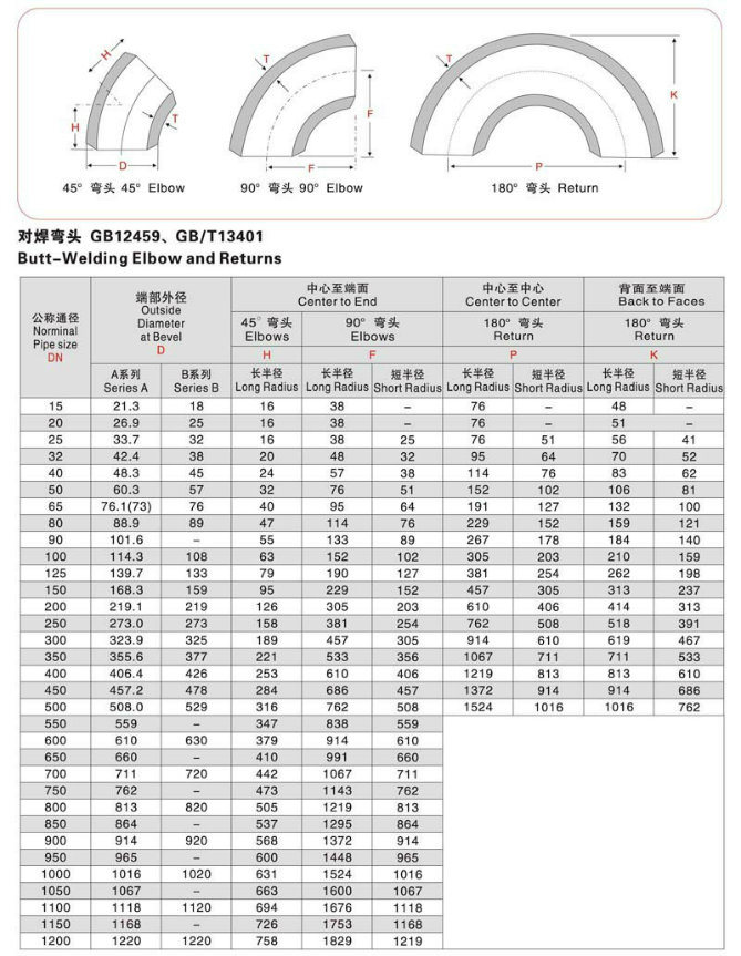 Butt Welded Seamless A234 Wpb Steel Pipe Elbows 90 Degree