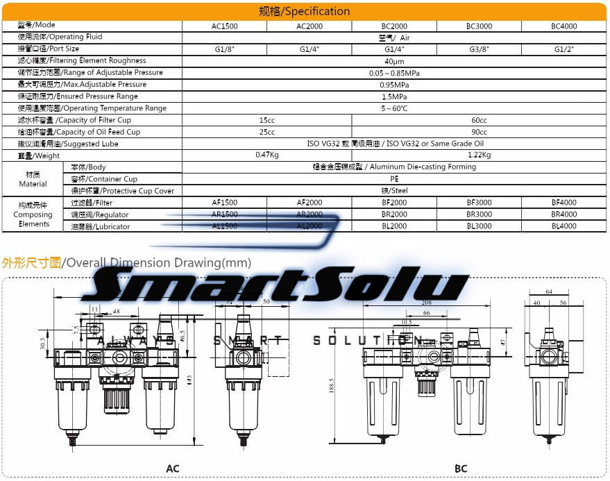 AC, Bc Series (F. R. L Combination) Air Source Treatment Unit Asia Series