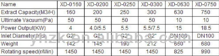 Xd Series Lab Use Rotary Vane Vacuum Pump