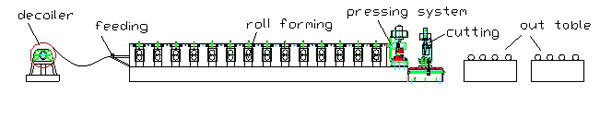 Glazed Roof Tile Roll Forming Machine