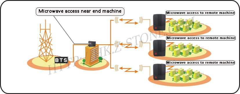 Optical Fiber-Free Transmission Coverage System for 4G and 5g Mobile Communications