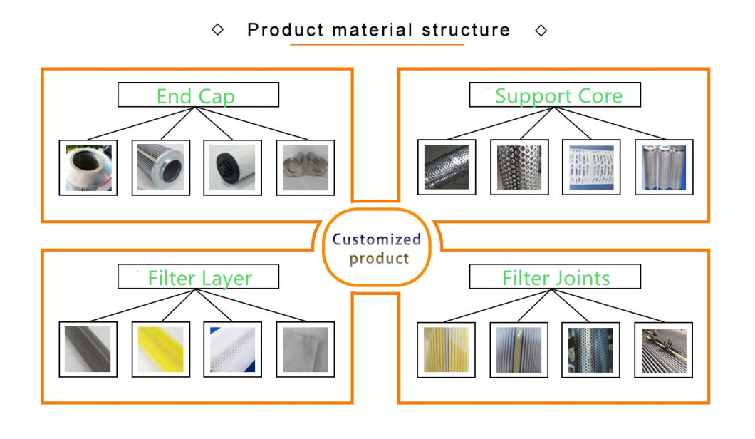 Ayater Supply Standard and Customized Industrial Hydraulic Oil Filter